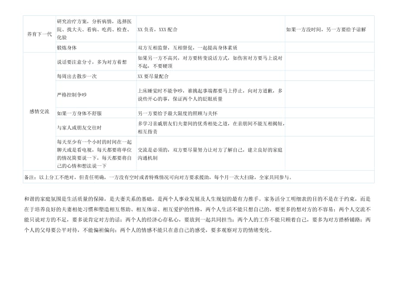 家庭分工明细表；.docx_第2页