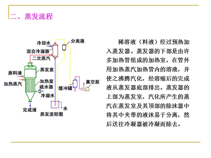 化工原理蒸发；.ppt_第3页