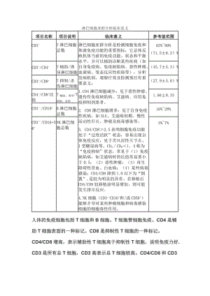 淋巴细胞分型意义.docx