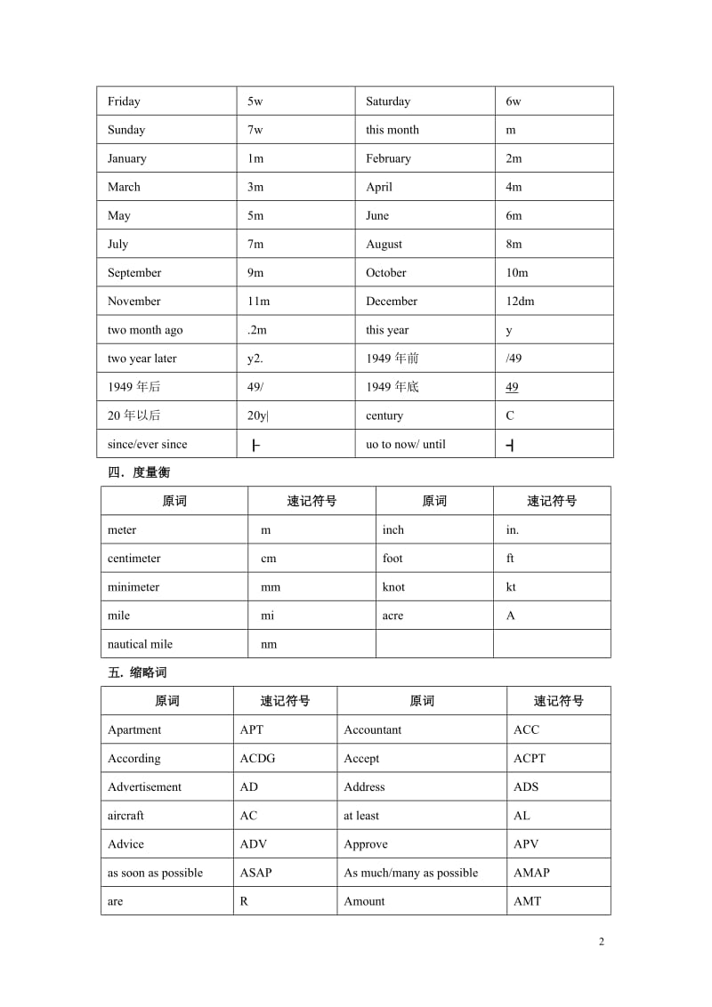 口译笔记符号大汇总(超全整理版,方便直接背诵)；.docx_第2页