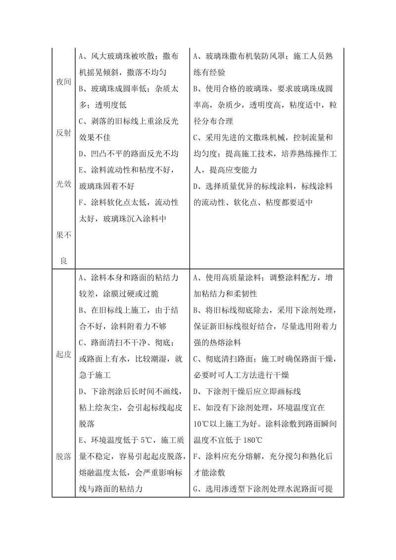 交通标线施工方案；.doc_第2页