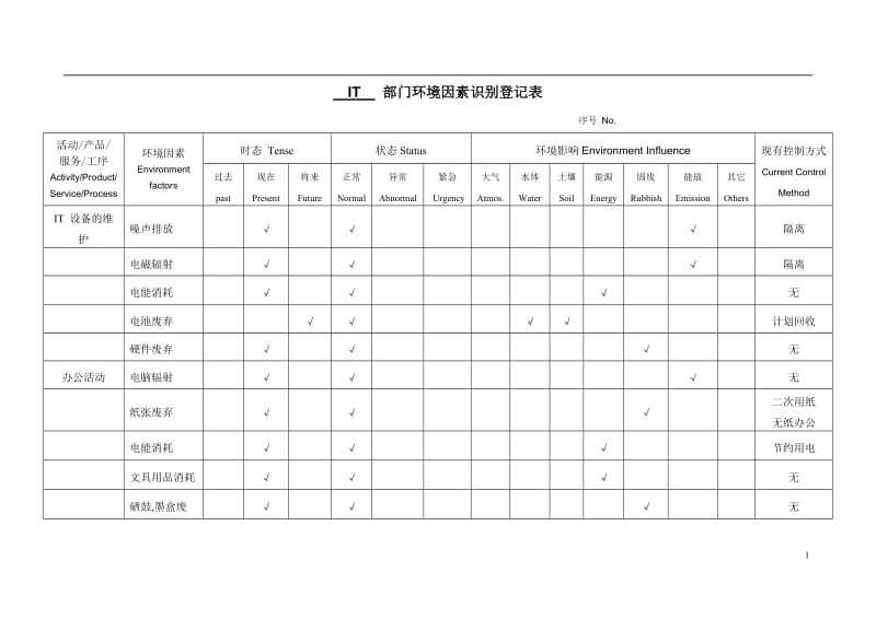 IT 环境因素识别登记表.doc_第1页