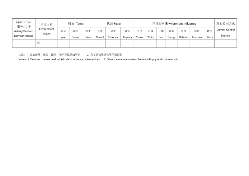 IT 环境因素识别登记表.doc_第2页