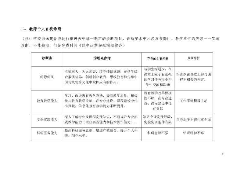 教师个人诊改报告；.doc_第2页