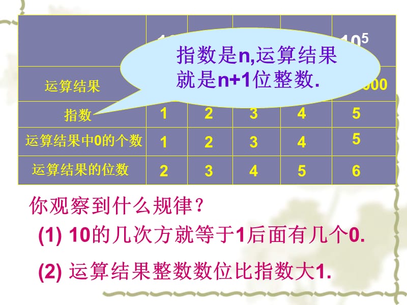 科学计数法课件ppt北师大版七年级上；.ppt_第3页