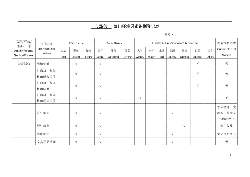 市场 环境因素识别登记表.doc_第1页