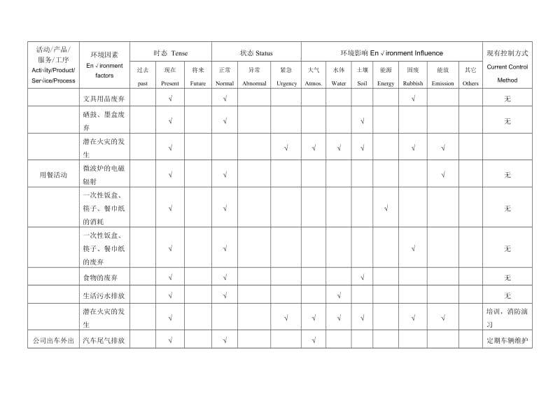 市场 环境因素识别登记表.doc_第2页