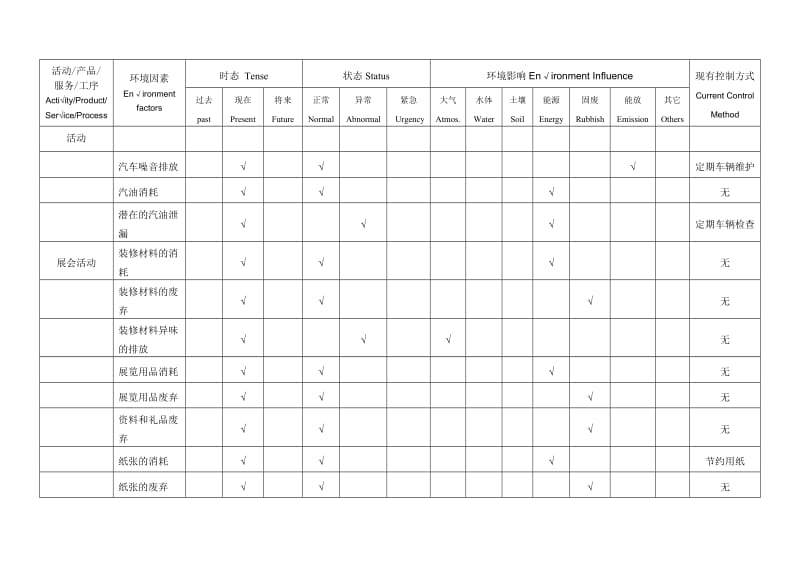 市场 环境因素识别登记表.doc_第3页