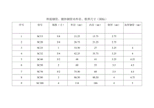 焊接钢管内外径壁厚尺寸；.docx