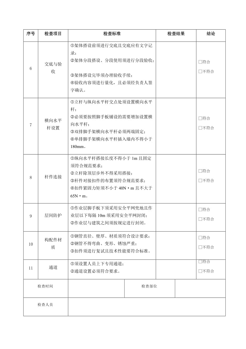 扣件式钢管脚手架安全检查表.docx_第2页