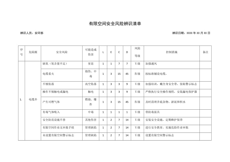 有限空间安全风险辨识清单LEC法.docx_第1页