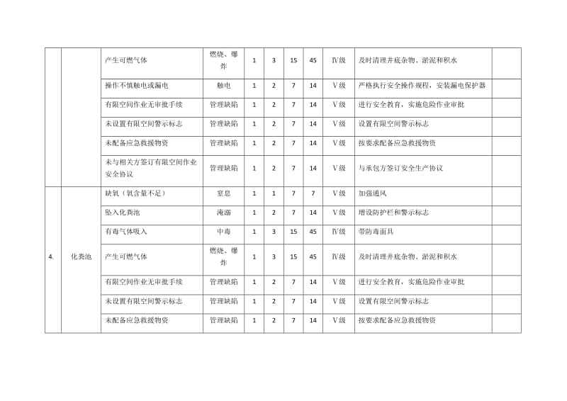 有限空间安全风险辨识清单LEC法.docx_第3页