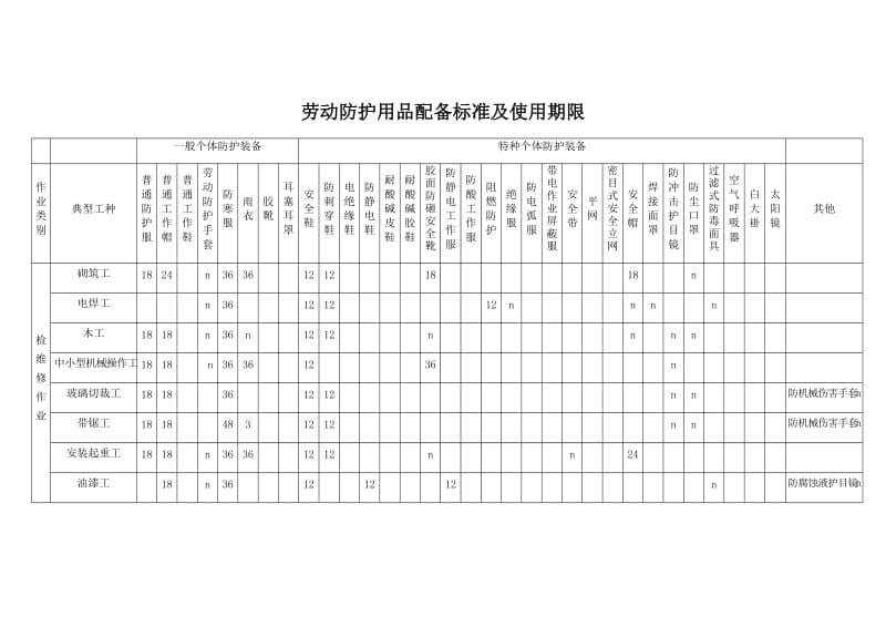 劳动防护用品管理全套表格.docx_第2页