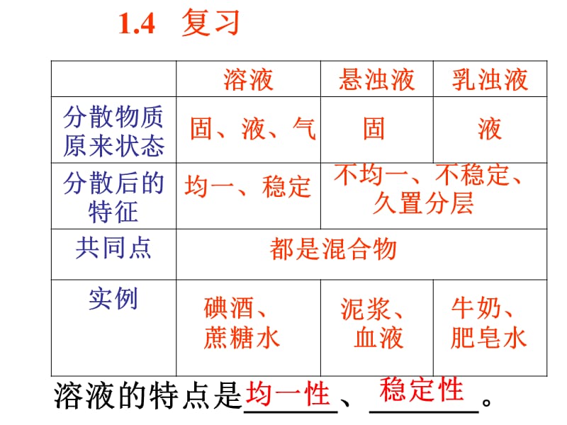 科学八年级上浙教版1.5物质的溶解课件(45张)；.ppt_第2页