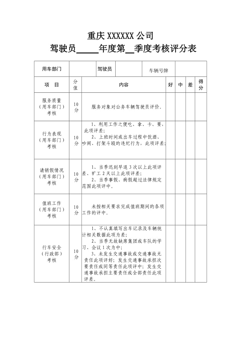 驾驶员考核评分表(完整)；.docx_第1页