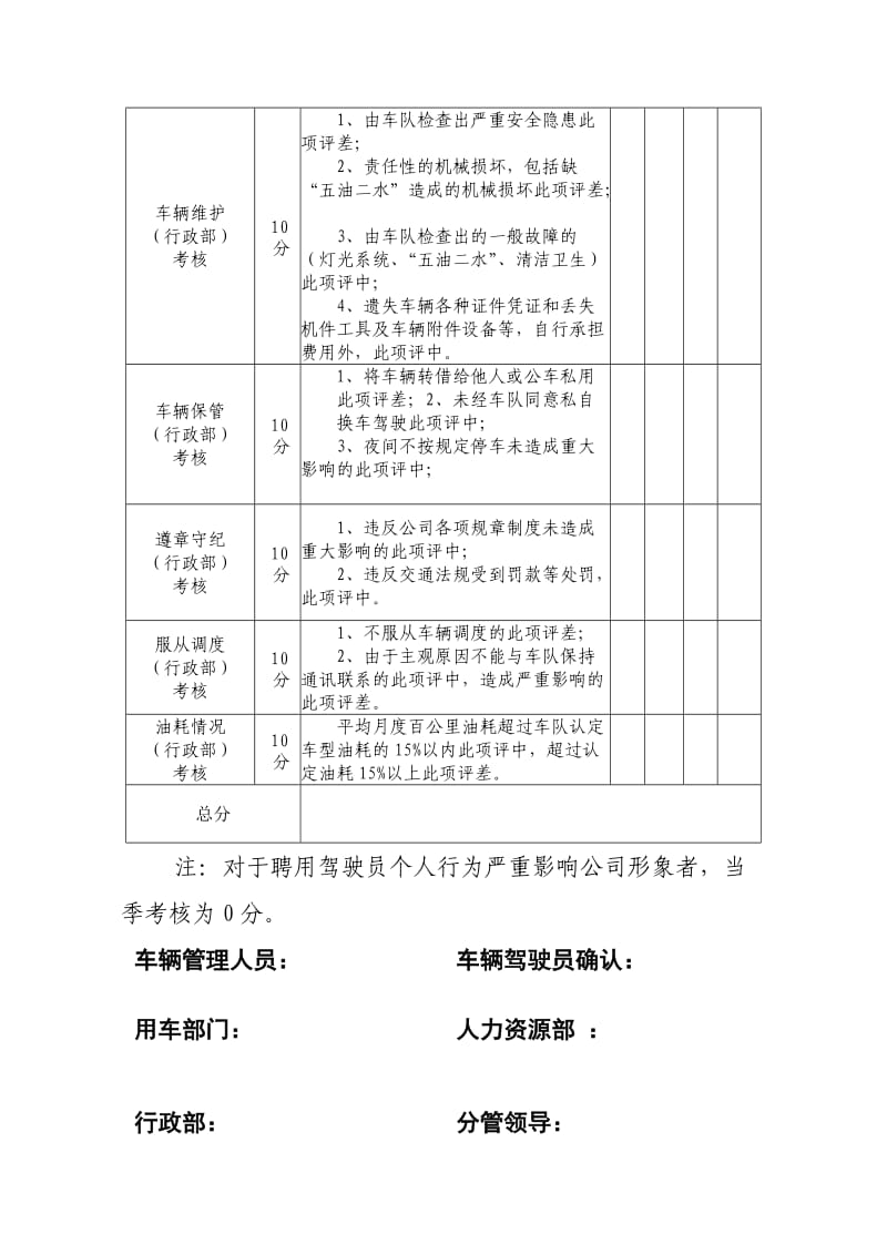 驾驶员考核评分表(完整)；.docx_第2页