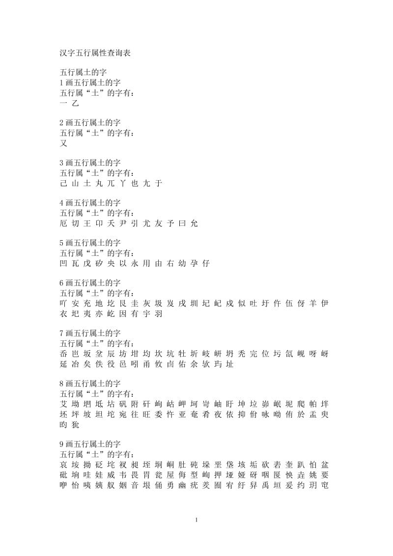 汉字五行属性查询表；.docx_第1页