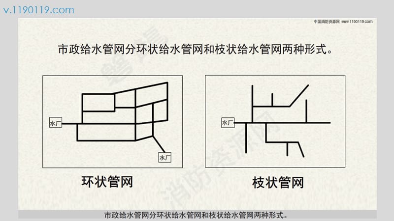 市政消防给水 - 市政给水管网.pptx_第3页