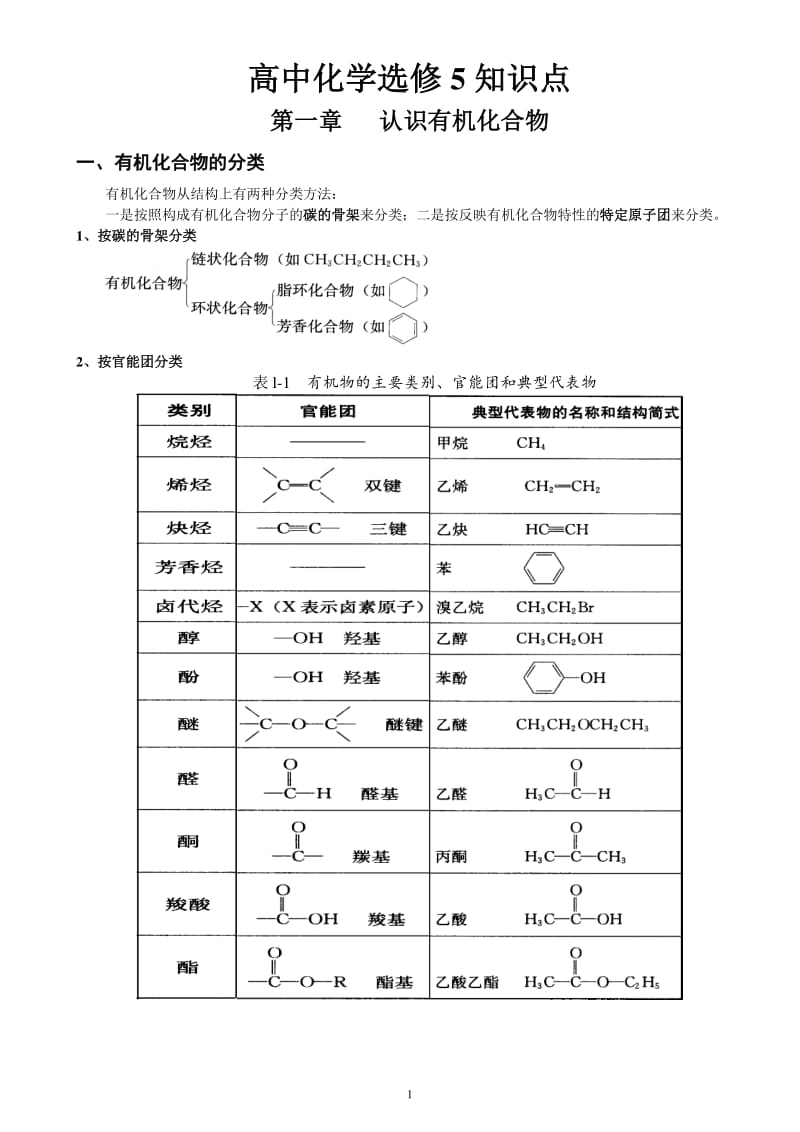 高中化学复习 选修5知识点清单.pdf_第1页