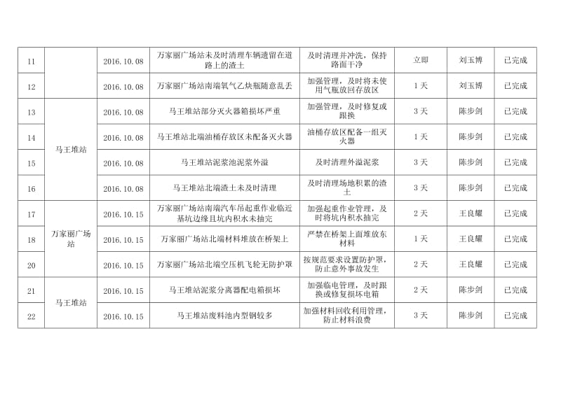 十月份事故隐患排查治理台账.doc_第3页