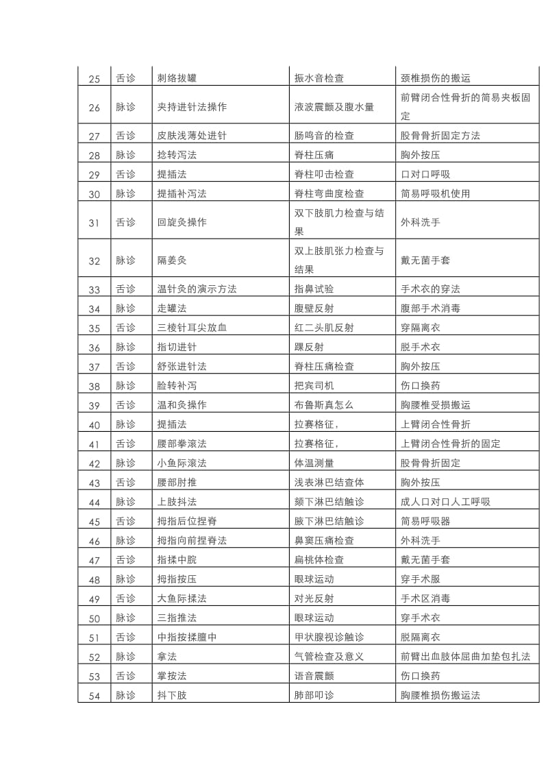 中医实践技能第二站.doc_第2页