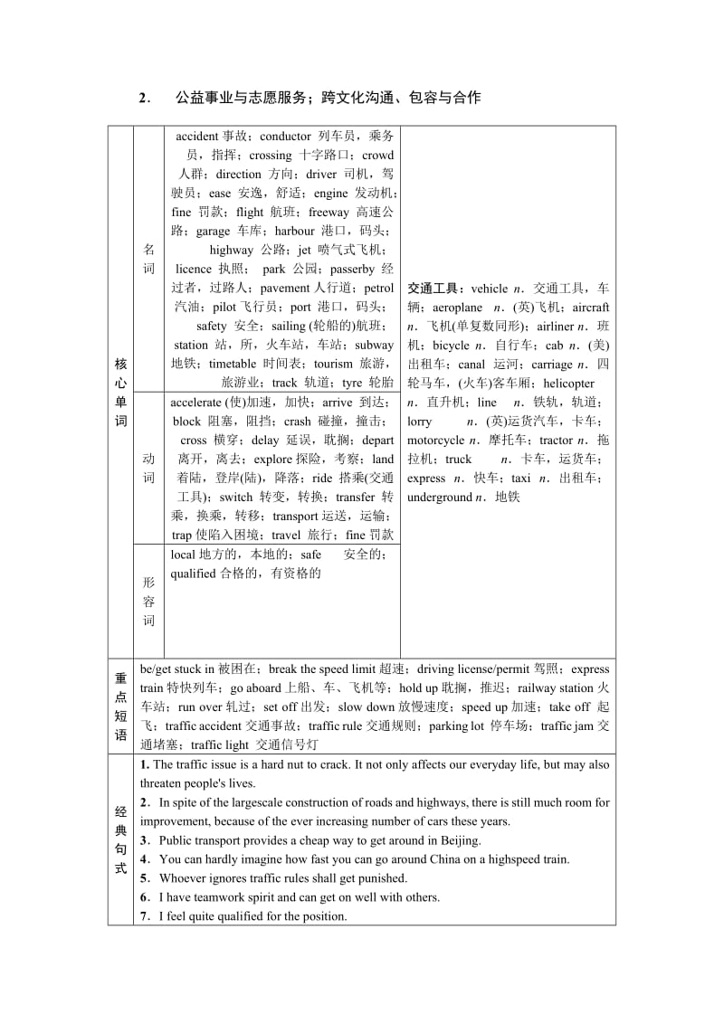 2. 公益事业与志愿服务；跨文化沟通、包容与合作.docx_第1页