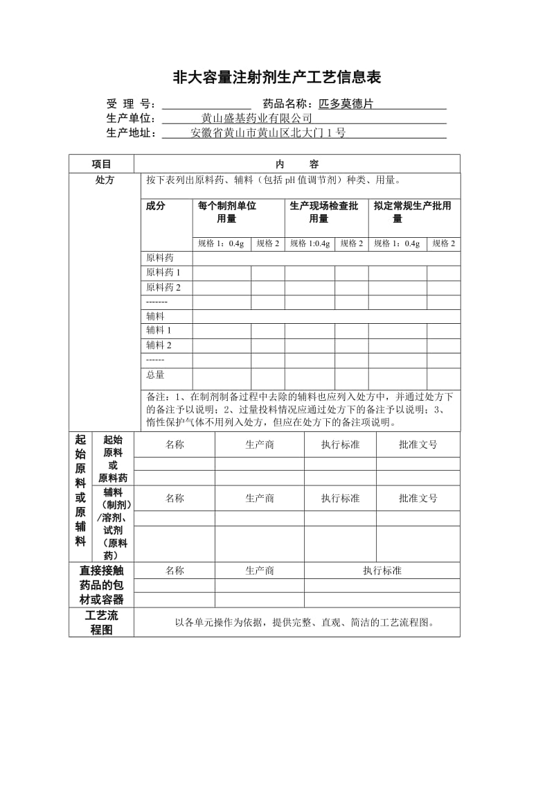 工艺模板-非大容量注射剂生产工艺信息表.doc_第1页