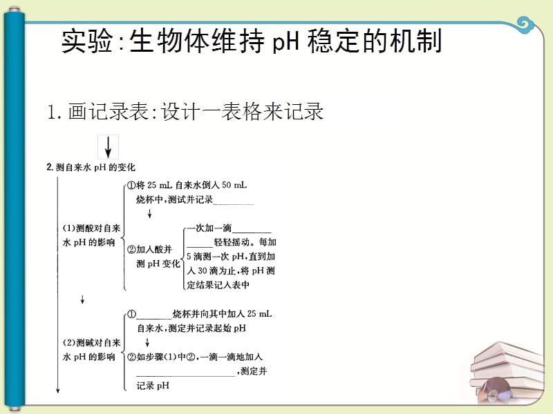 实验 生物体维持PH稳定的机制.ppt_第3页