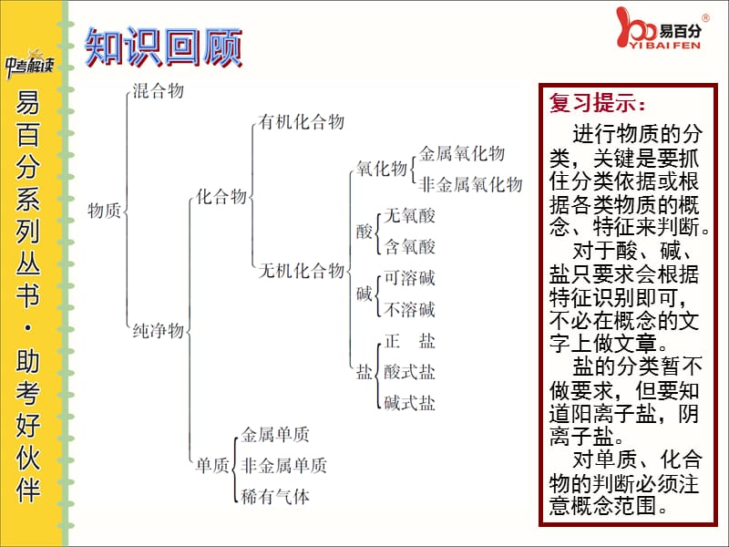 10第10课时物质的分类.ppt_第3页