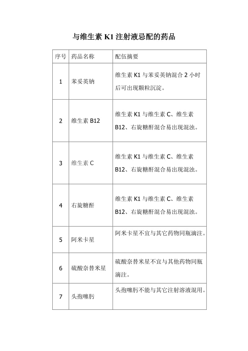 与维生素K1注射液忌配的药品.doc_第1页