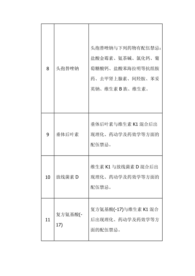 与维生素K1注射液忌配的药品.doc_第2页