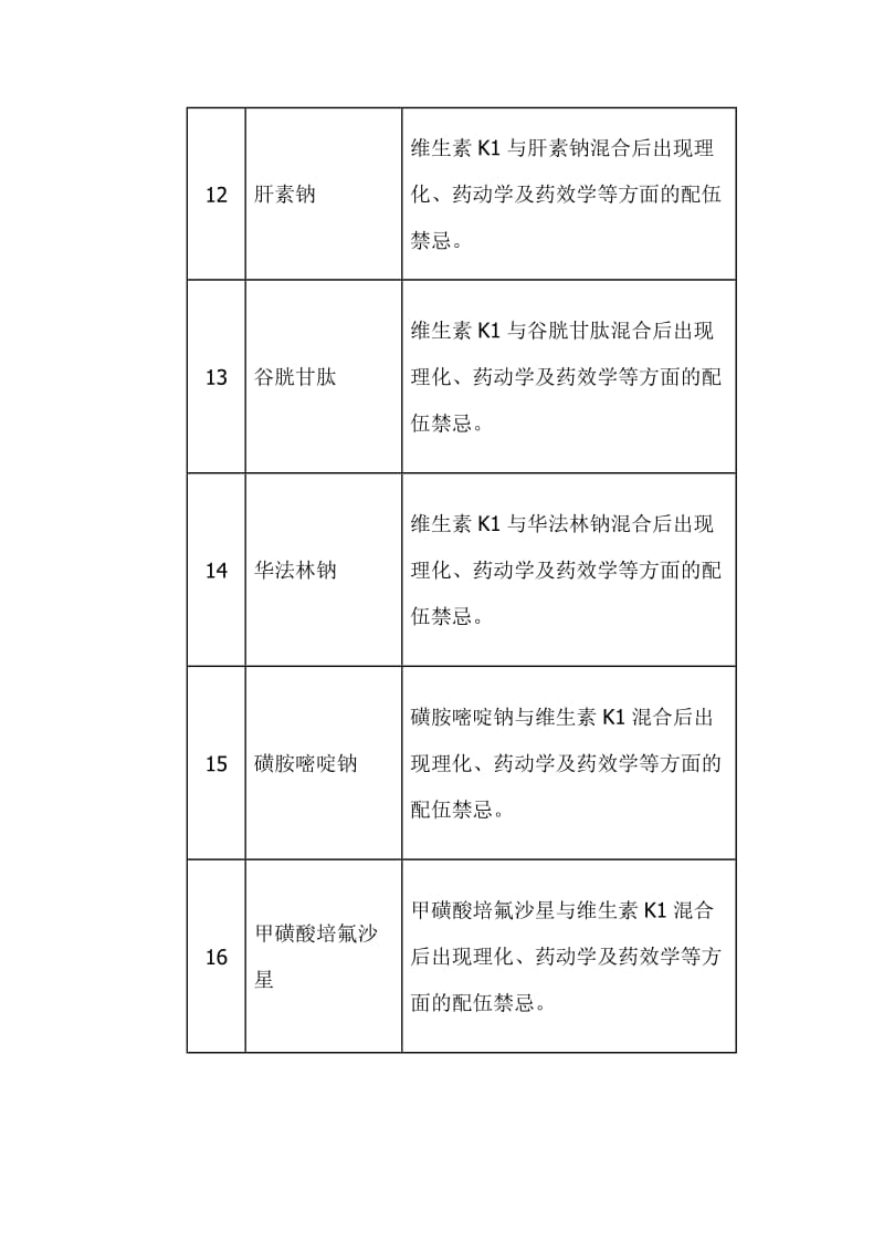 与维生素K1注射液忌配的药品.doc_第3页