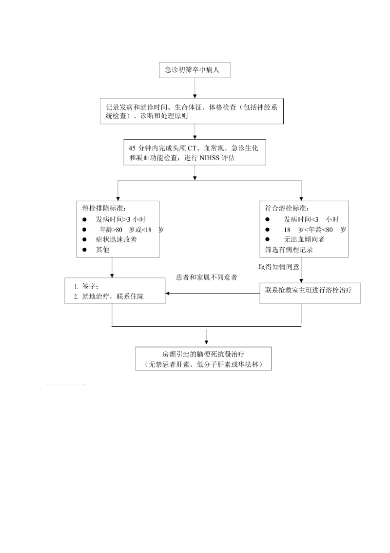 急性缺血性脑卒中急诊服务及诊治流程图.docx_第1页