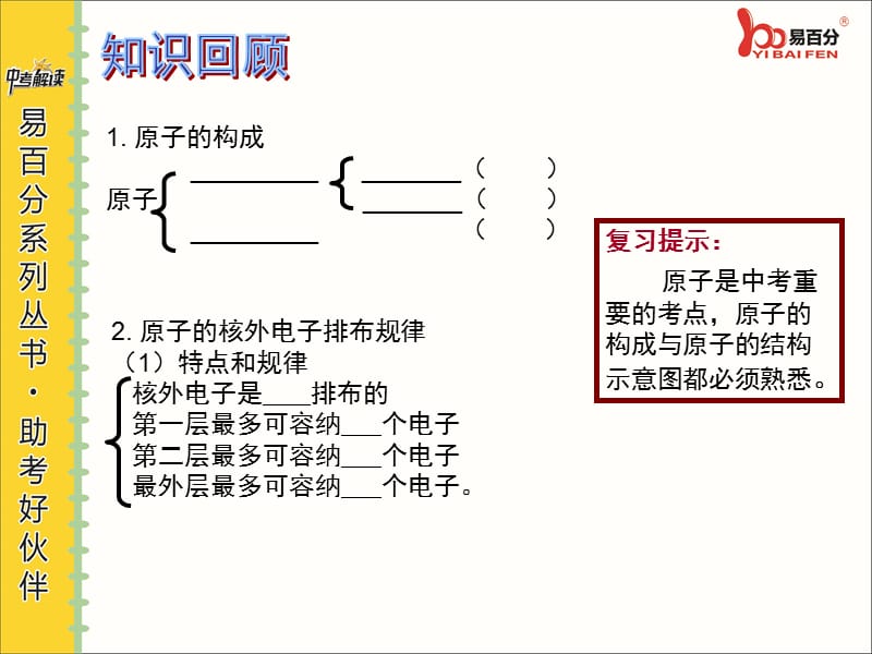 02第2课时原子、离子的结构示意图及其应用.ppt_第3页