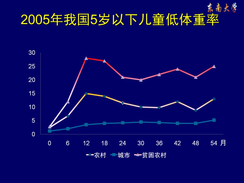 小儿营养不良精品课件.ppt_第3页