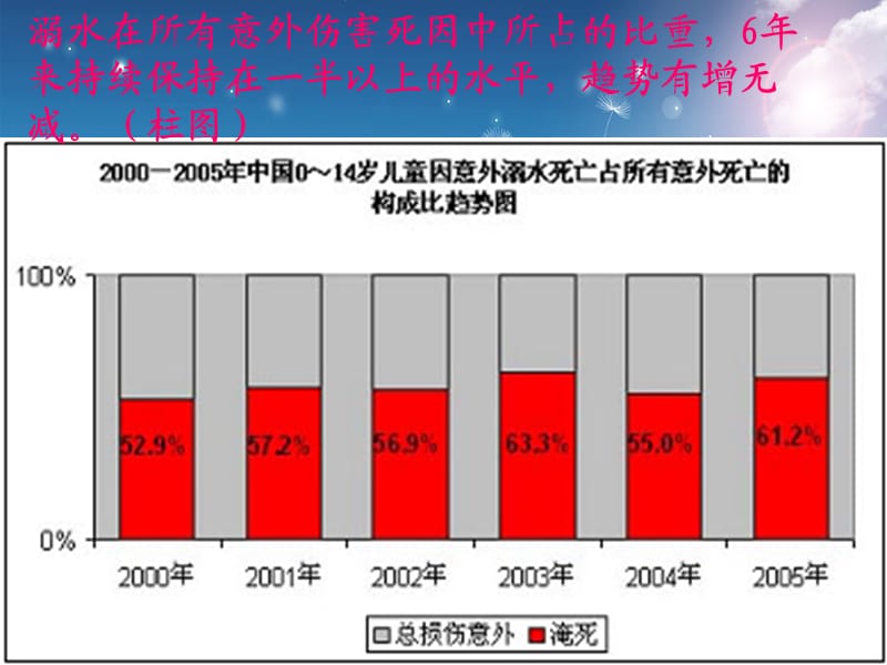 《珍爱生命,预防溺水》主题班会精品课件.ppt_第3页