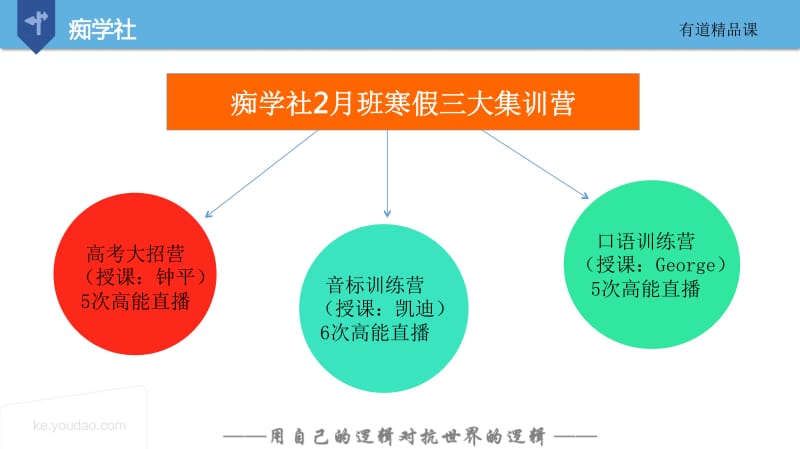 04 面试口语4关键字where.pdf_第3页