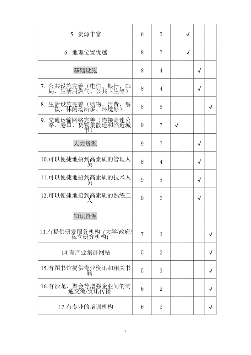 0130：浉河区茶叶产业集群发展SWOT分析调查问卷.doc_第3页