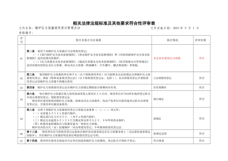 评审表(锅炉压力容器使用登记管理办法).doc_第1页