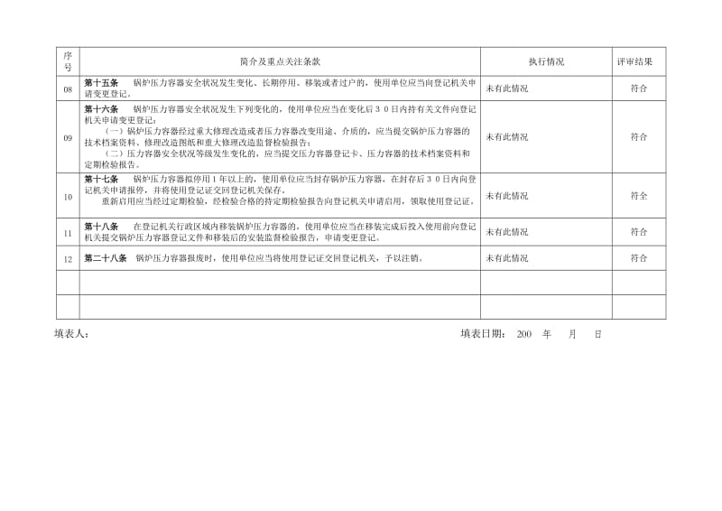 评审表(锅炉压力容器使用登记管理办法).doc_第2页