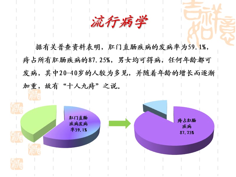 内痔的硬化治疗.ppt_第1页