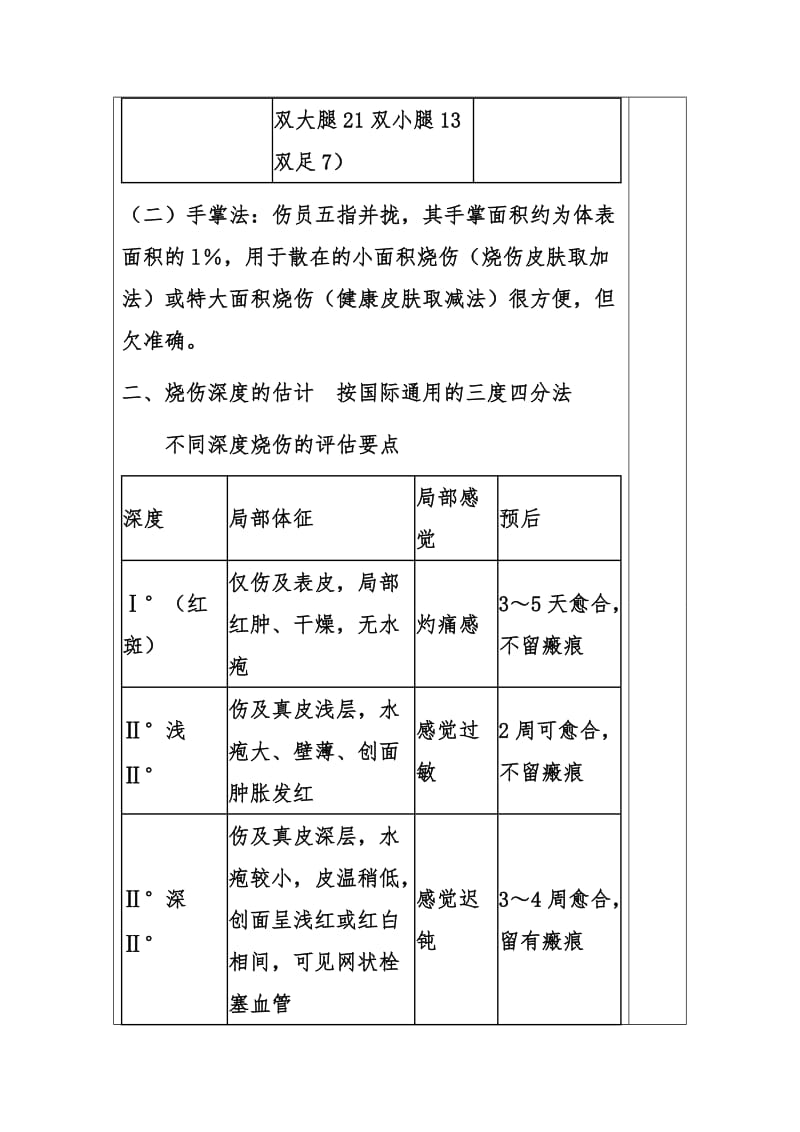 成人、小儿烧伤面积的计算与口诀.doc_第2页