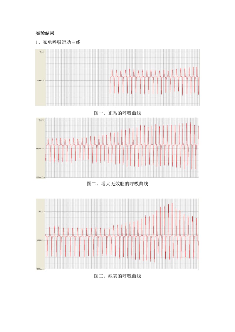 兔呼吸曲线.docx_第1页