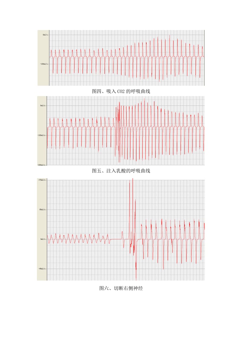 兔呼吸曲线.docx_第2页