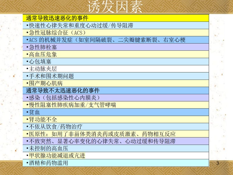 急性心衰2014.ppt_第3页