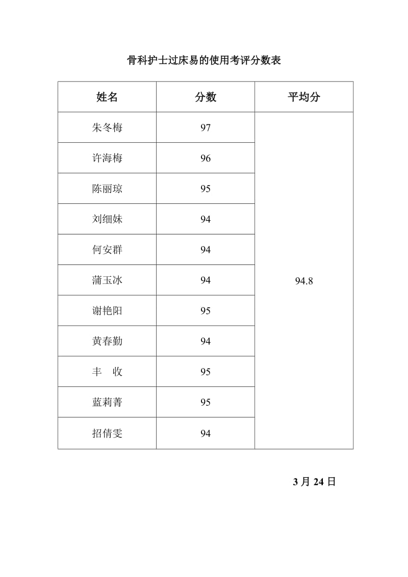 护士过床易的使用考评分数.doc_第1页