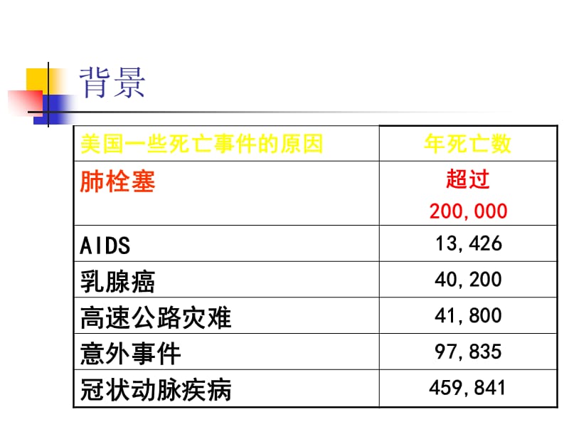 下肢静脉血栓形成机制.ppt_第3页