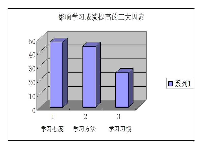 《养成良好学习习惯》课件.ppt_第2页