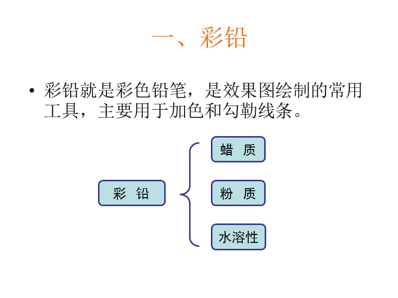 彩铅画上课课件.ppt_第3页