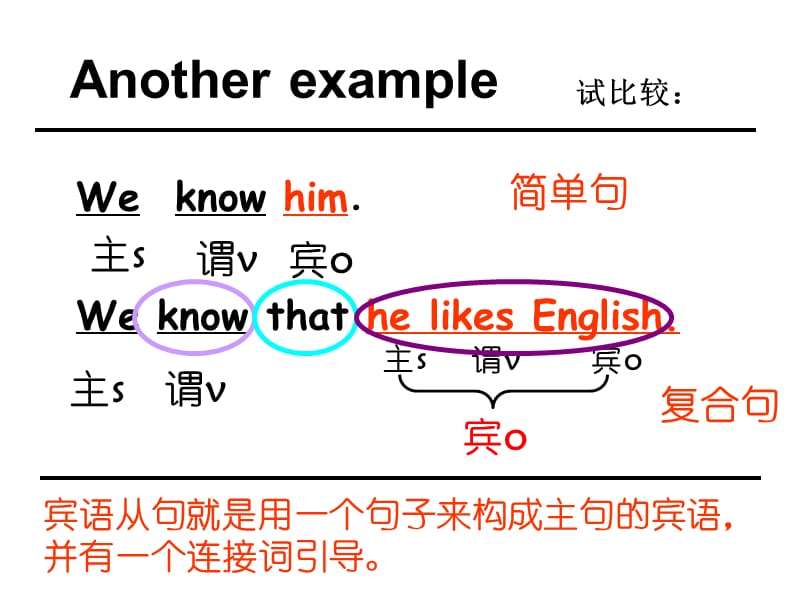 9A Unit 2 Colours grammar.ppt_第3页